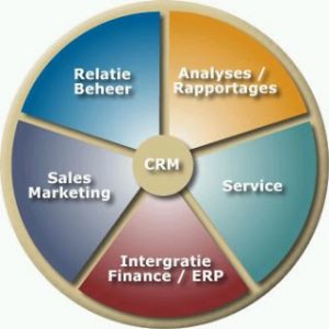 crm